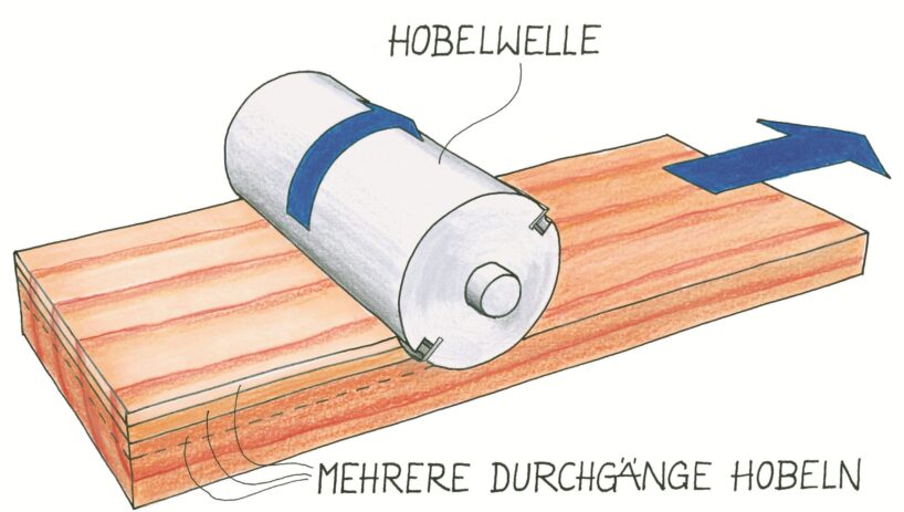 Viele Nachteile bei großer Einstellung. Illustration: Willi Brokbals