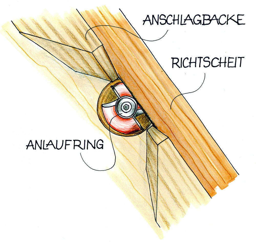 Anlaufring und Anschlag