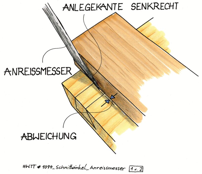 Perfekte Linien mit dem richtigen Winkel. Illustration: Willi Brokbals