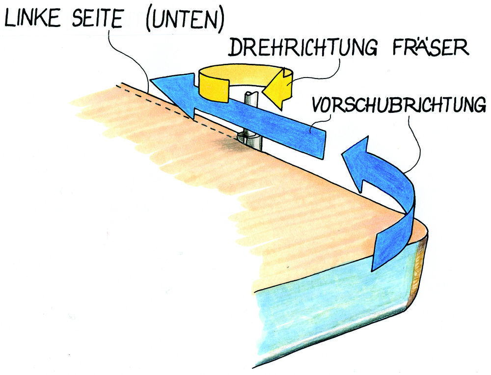 Arbeitsplatten fräsen