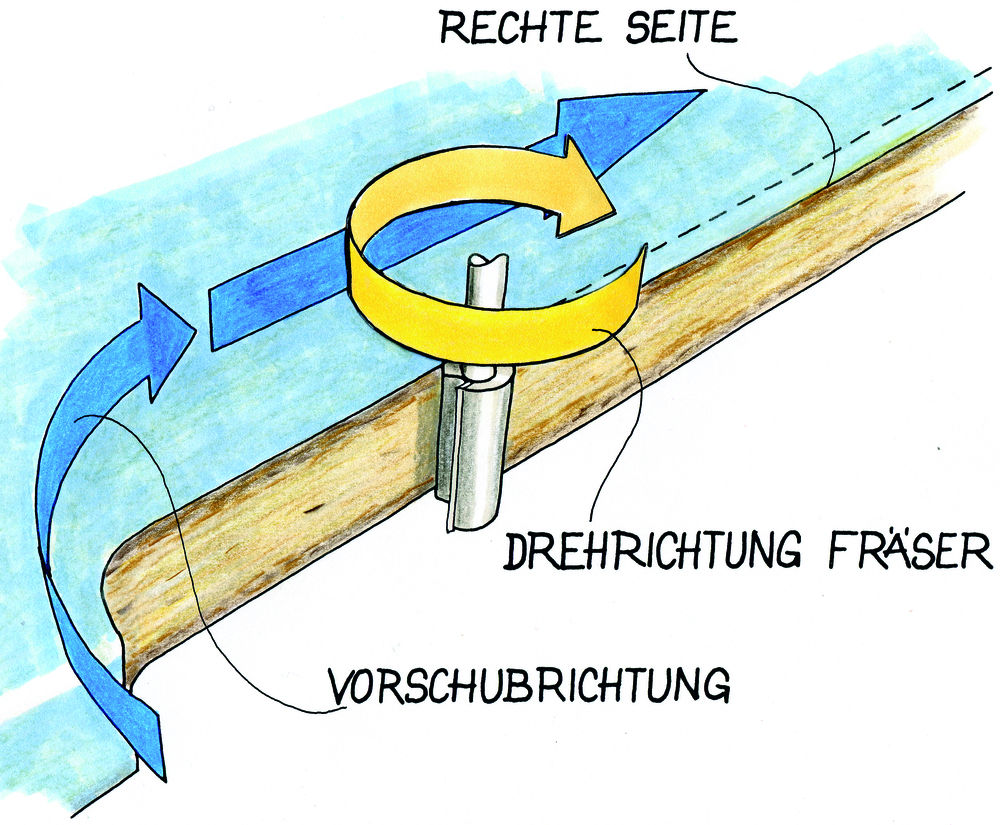 Arbeitsplatten fräsen