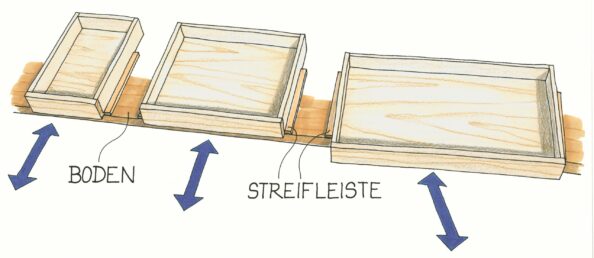 Holz-Führungen sind überfordert. Illustration: Willi Brokbals