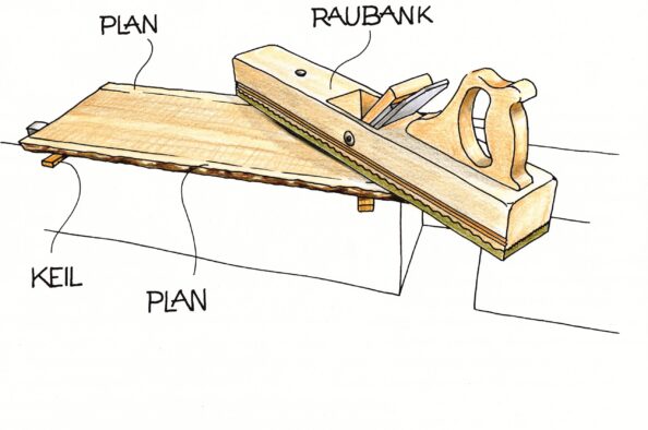 Clevere Abrichtmethode spart viel Schweiß. Illustration: Willi Brokbals