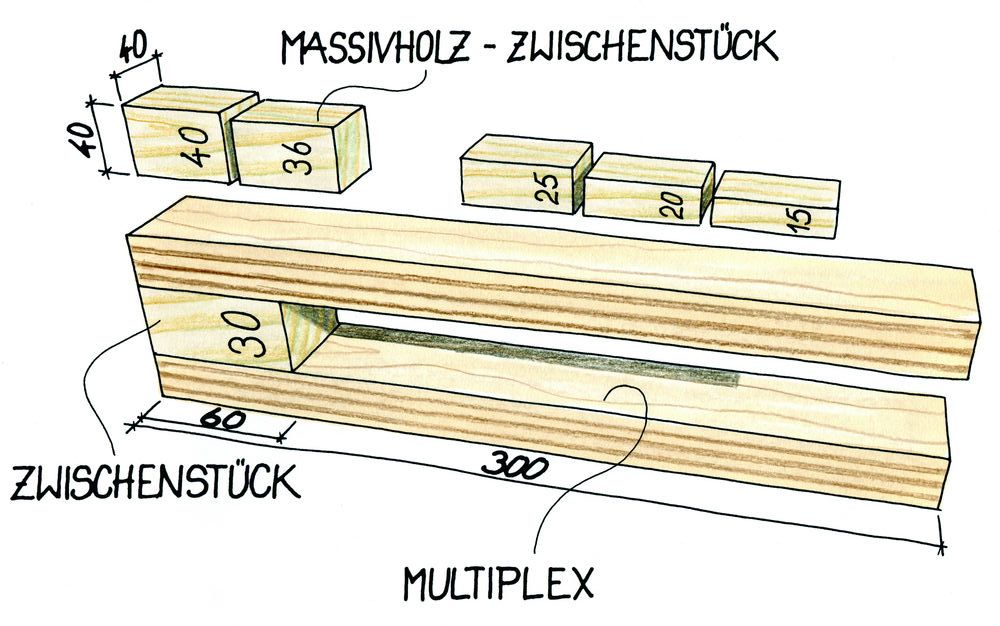 Dickenmesser