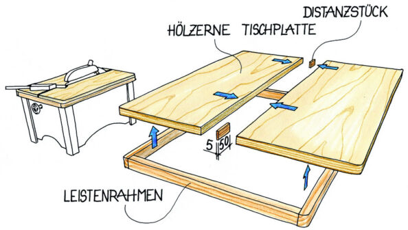 Hilfsplatte für die Kreissäge