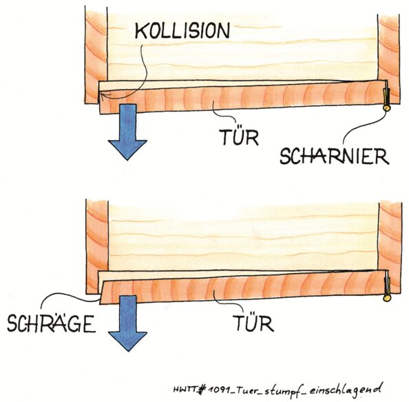 Dreh-Freiheit auch für dicke Türen. Illustration: Willi Brokbals