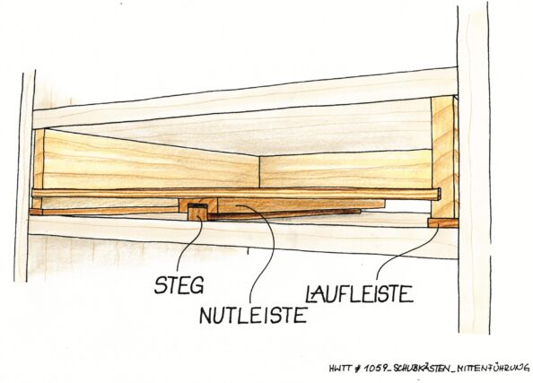 Führung über die Mitte. Illustration: Willi Brokbals