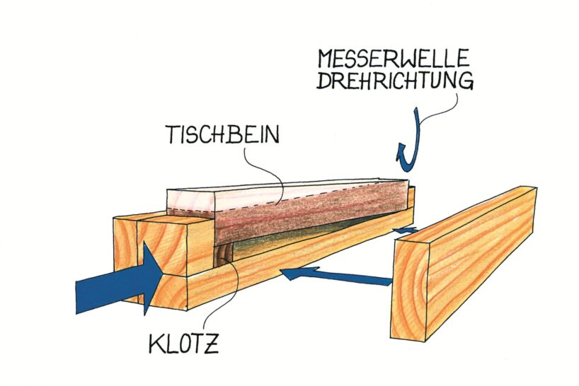 Eleganter Eindruck für Tisch-Projekte. Illustration: Willi Brokbals