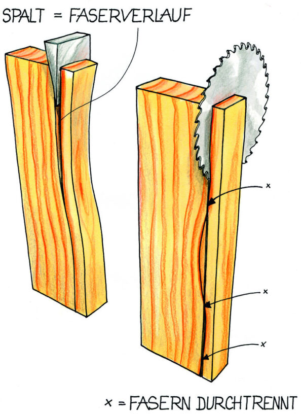 Gespaltenes Holz. Illustration: Willi Brokbals