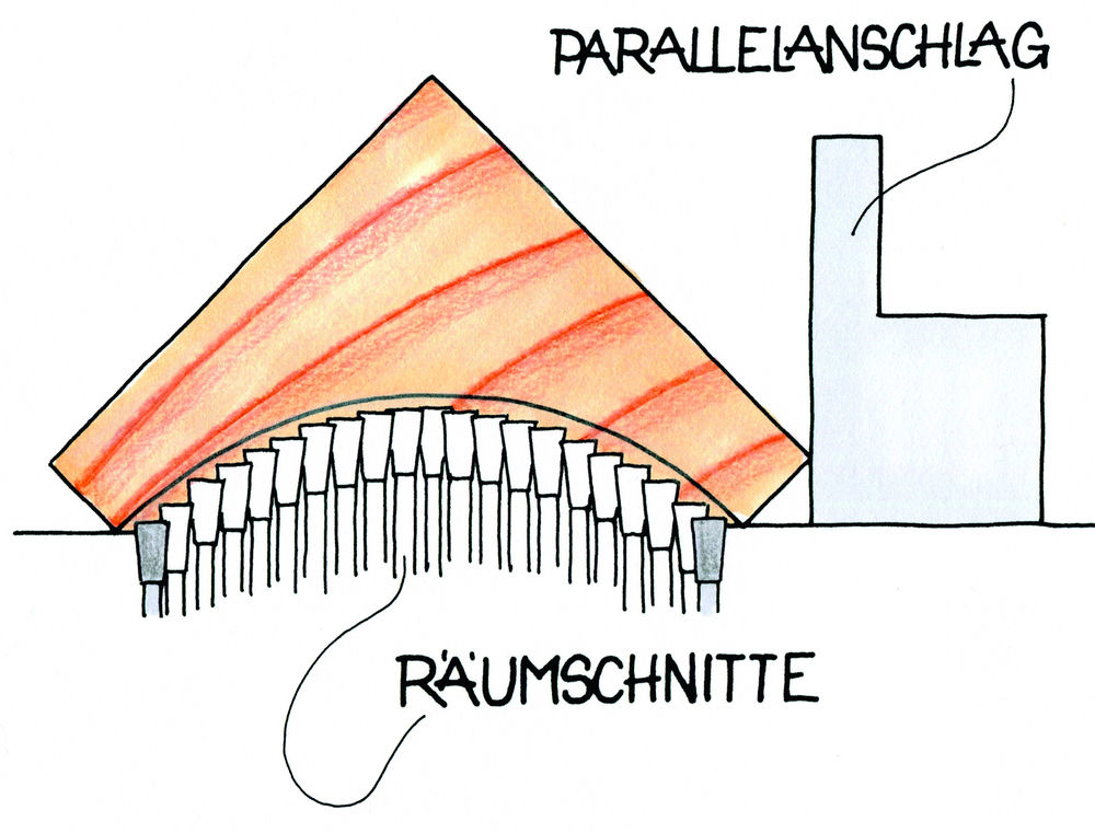 Räumschnitte