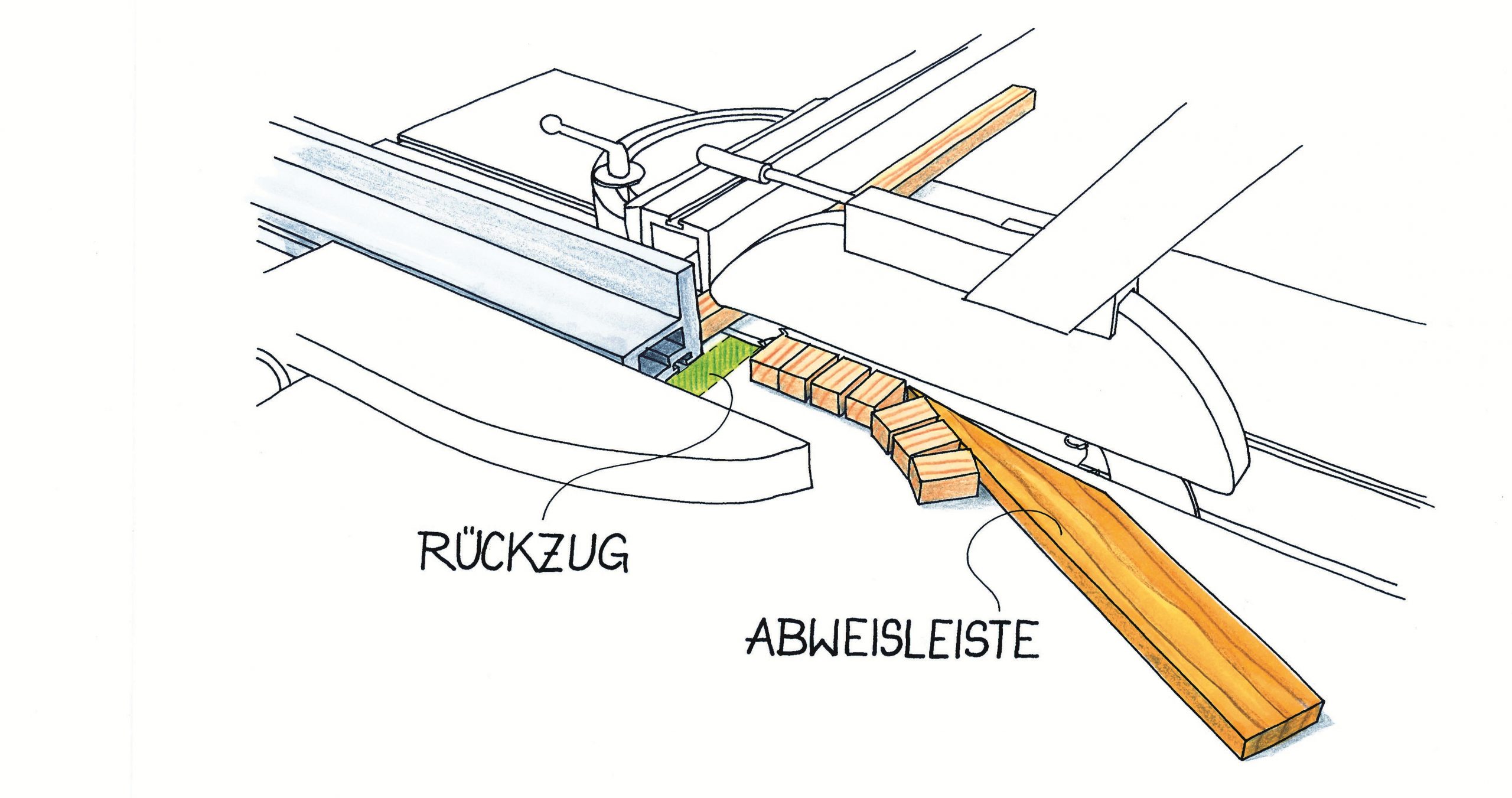 Sicherheit an Tischkreissägen. Illustration: Willi Brokbals