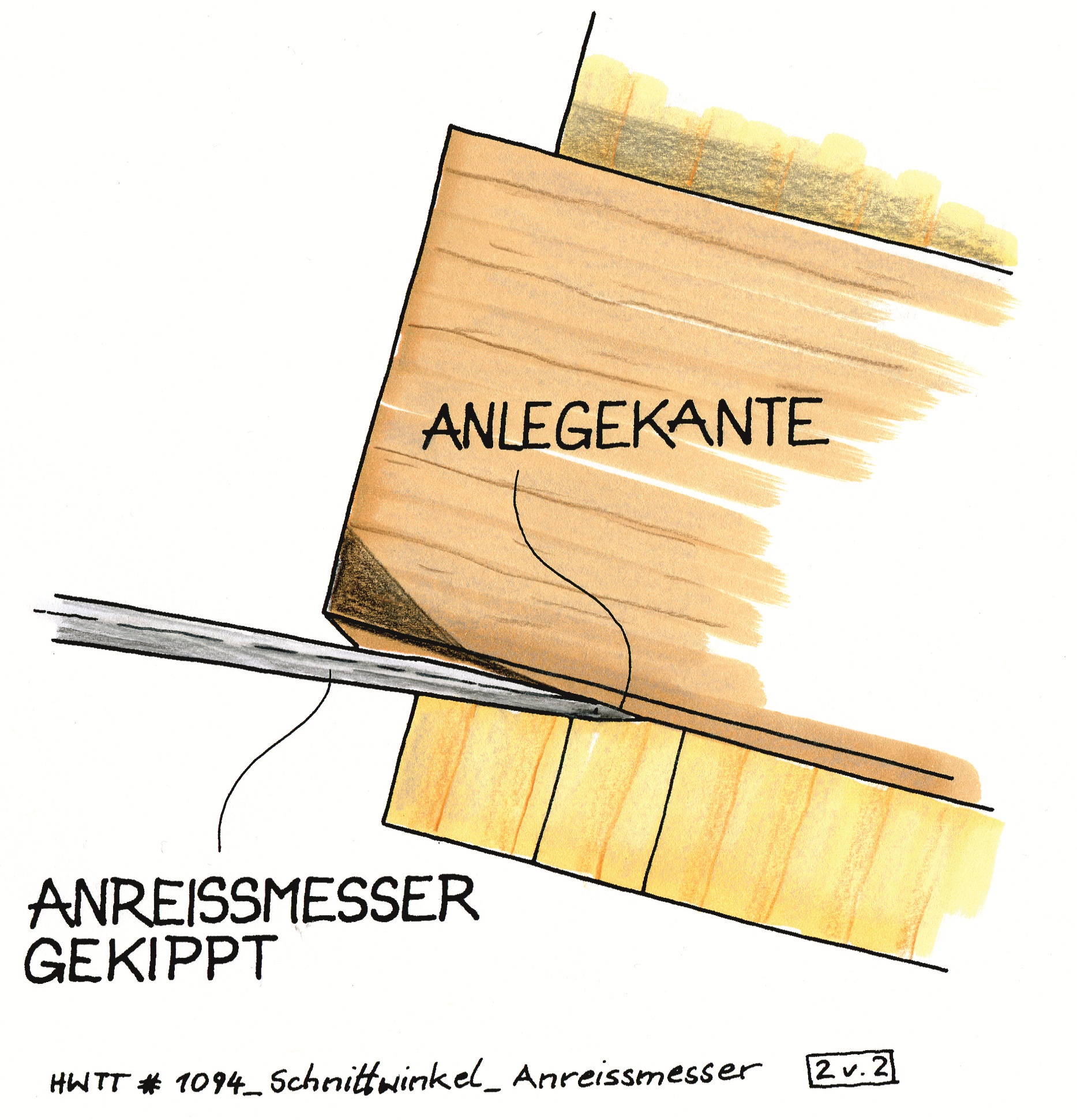 Perfekte Linien mit dem richtigen Winkel. Illustration: Willi Brokbals