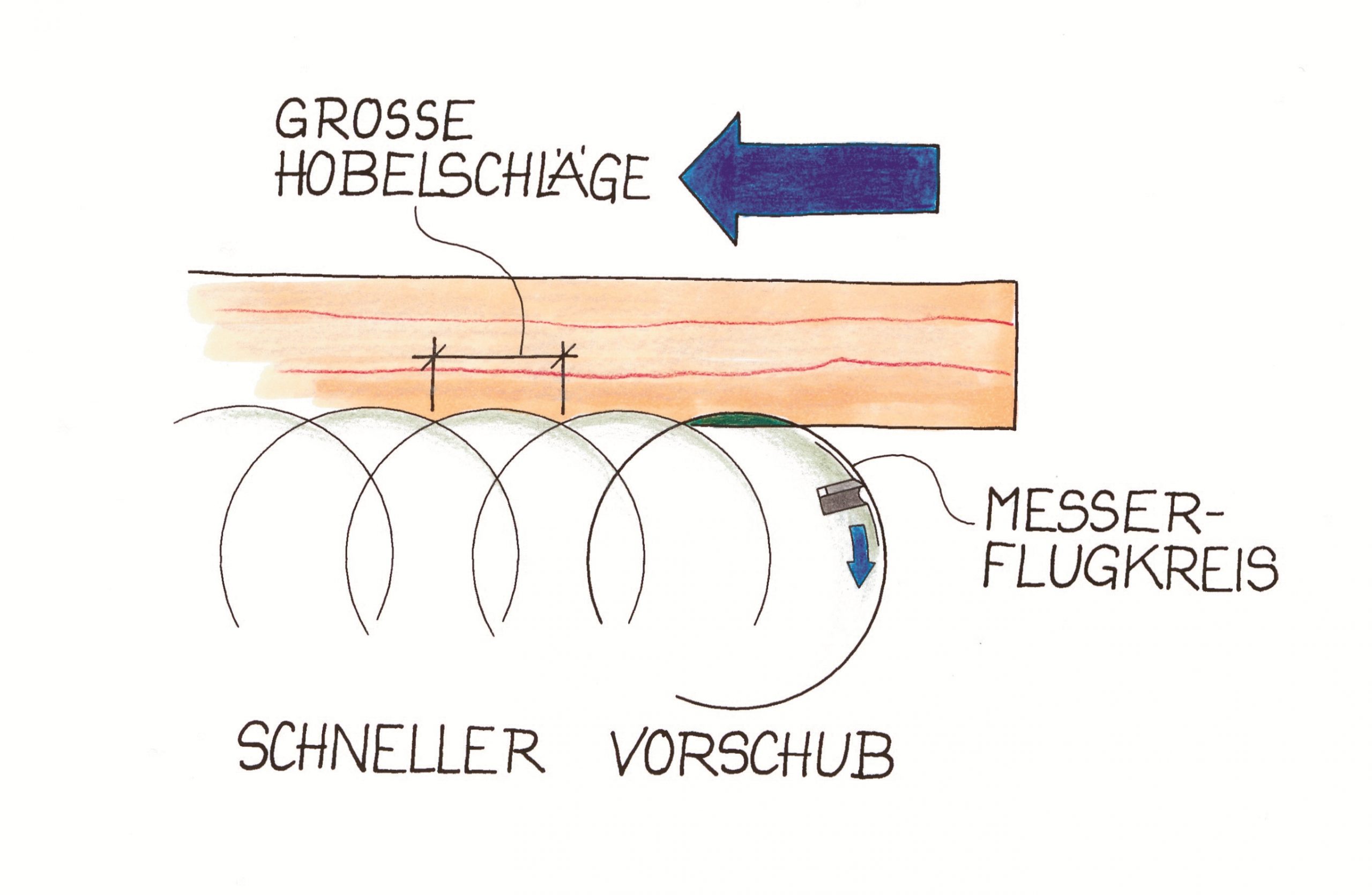 Leimfugen: Das Hobeln macht den Unterschied. Illustration: Willi Brokbals