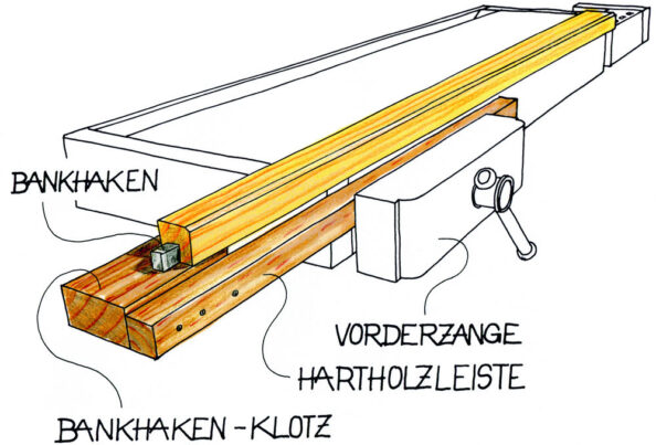 Hobelbankverlängerung