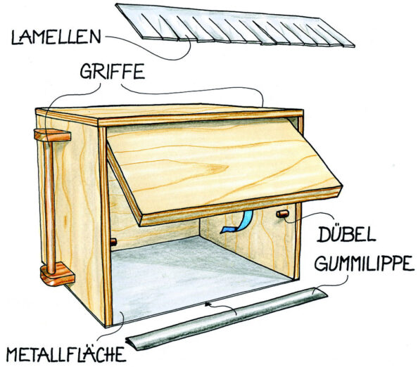 Kleiner Spänebunker. Illustration: Willi Brokbals