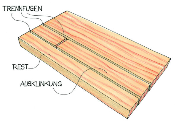 Ausklinkung