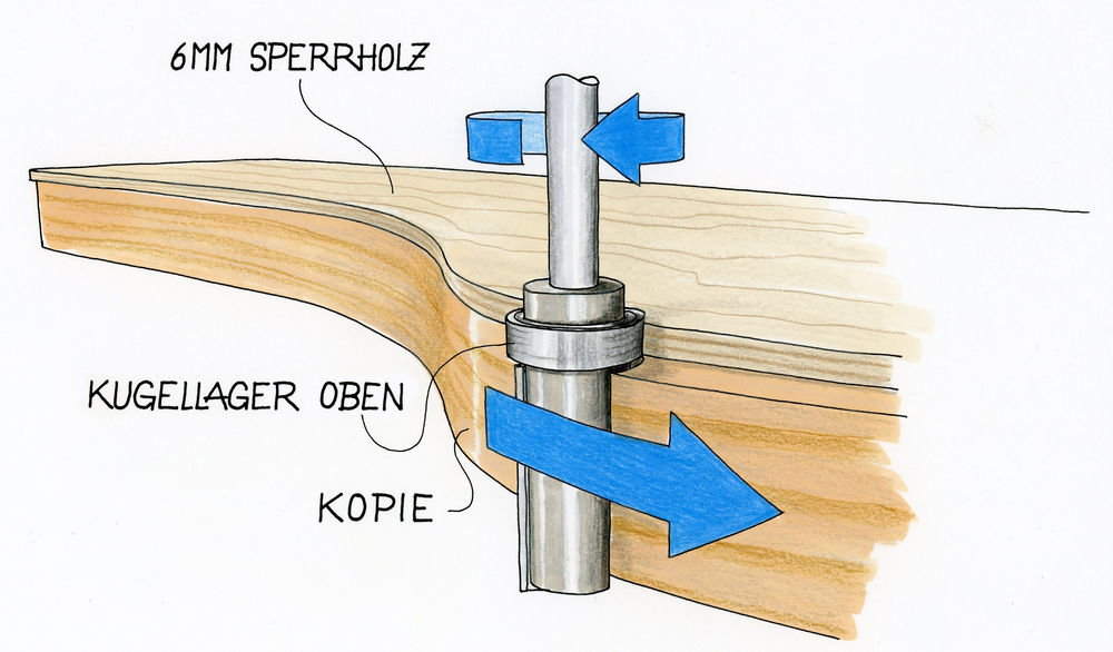 Kopierfräsen