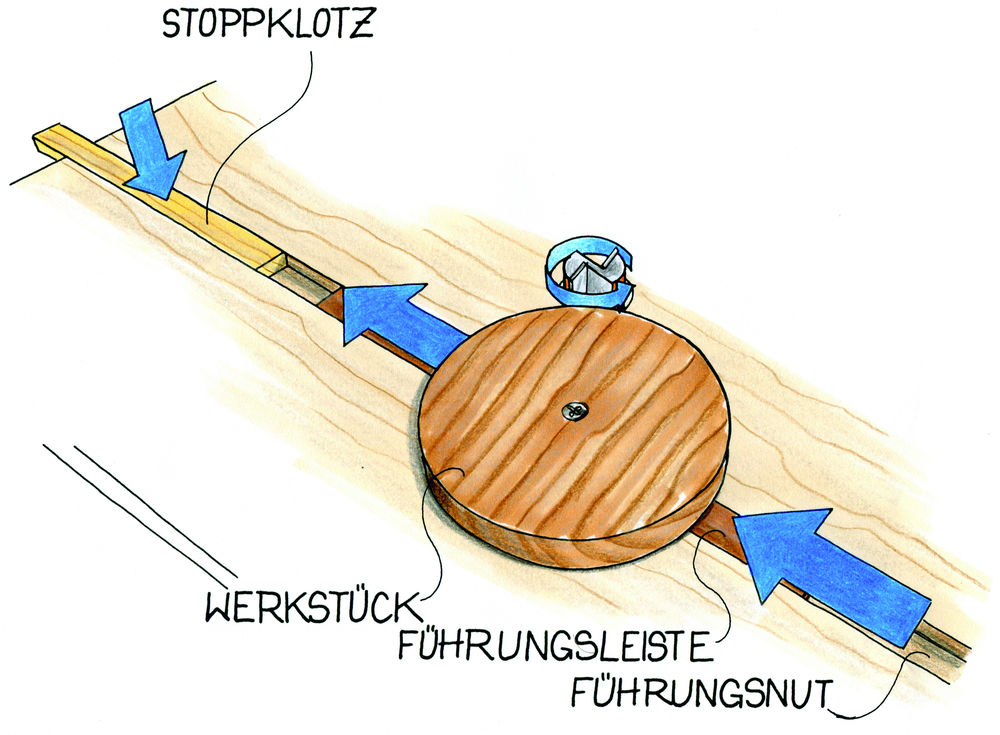 Kreise auf dem Frästisch