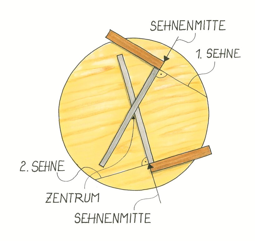 Kreise überlisten. Illustration: Willi Brokbals