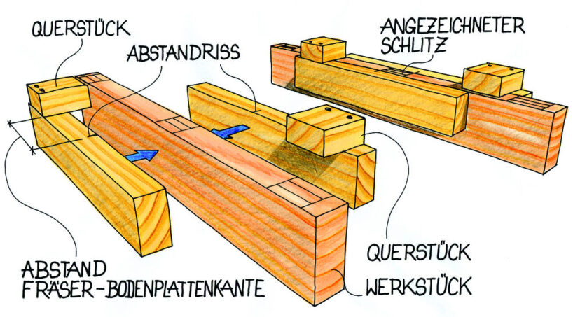 Schlitzfrässchablone. Illustration: Willi Brokbals