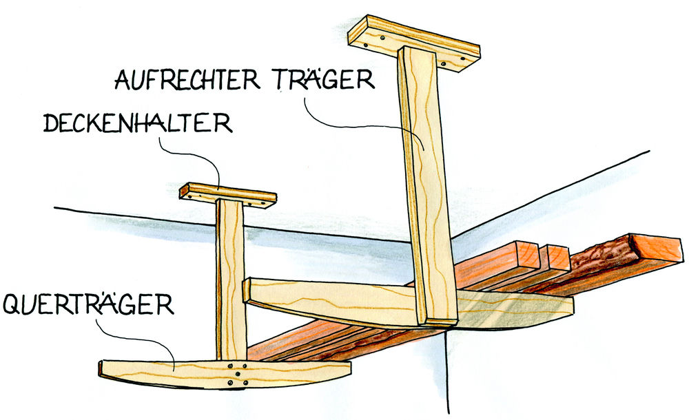 Lager an der Decke