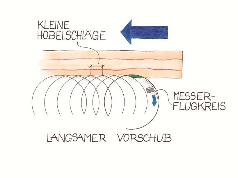 Leimfugen: Das Hobeln macht den Unterschied. Illustration: Willi Brokbals