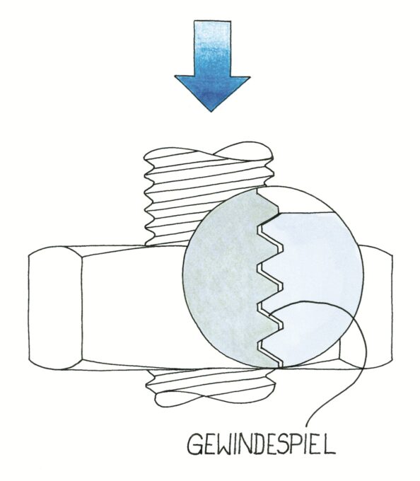 Gewindespiel überlisten. Illustration: Willi Brokbals