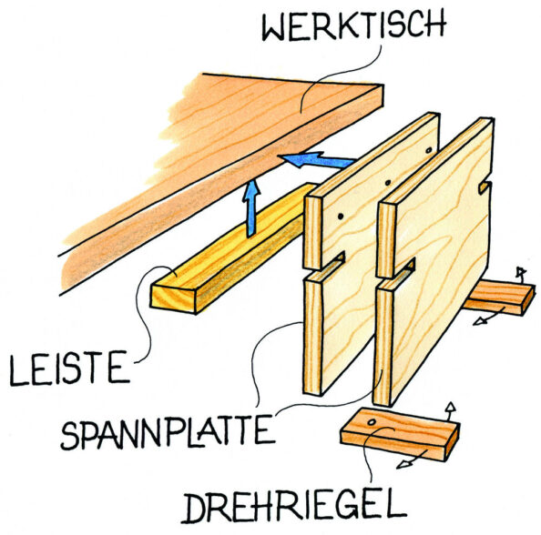 Zusätzliche Bankzange. Illustrationen: Willi Brokbals