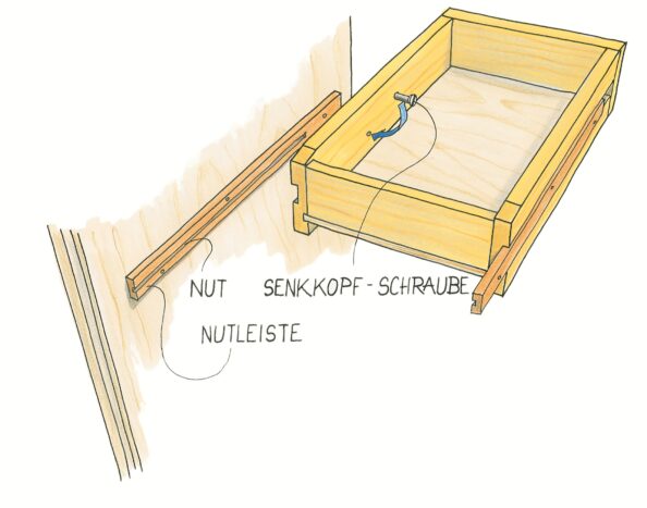 Nutleisten als Führungen. Illustration: Willi Brokbals