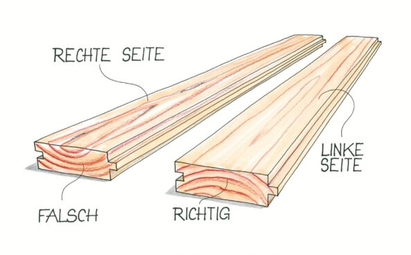 Probleme: Schüsseln kontra Splittern. Illustration: Willi Brokbals