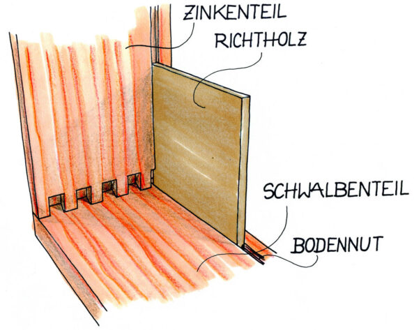 Zinken anreißen