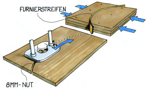 Schablonen für Bögen. Ilustration: Willi Brokbals