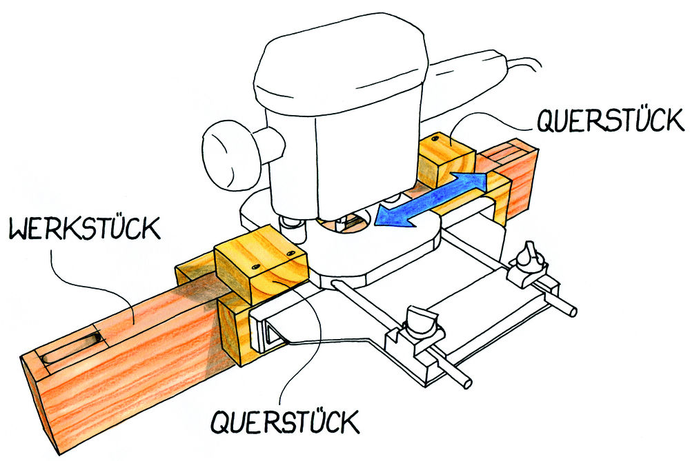Schlitzfrässchablone. Illustration: Willi Brokbals