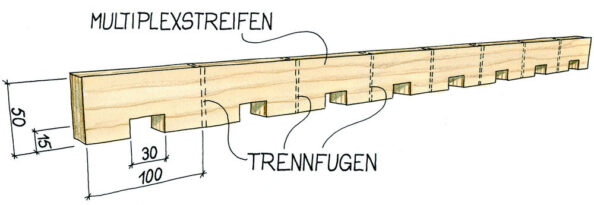 schnelle Verleimhilfen