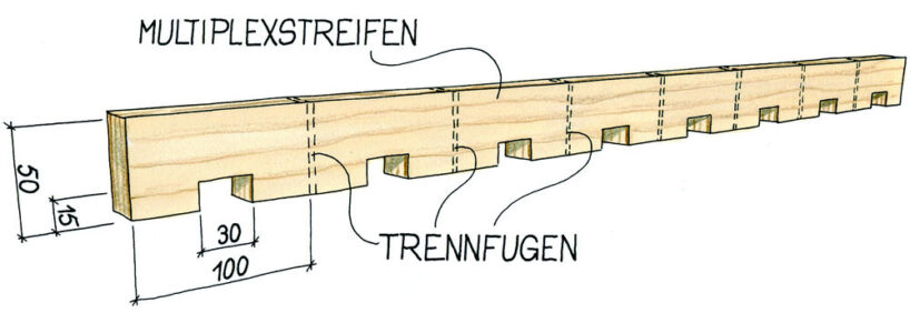 schnelle Verleimhilfen