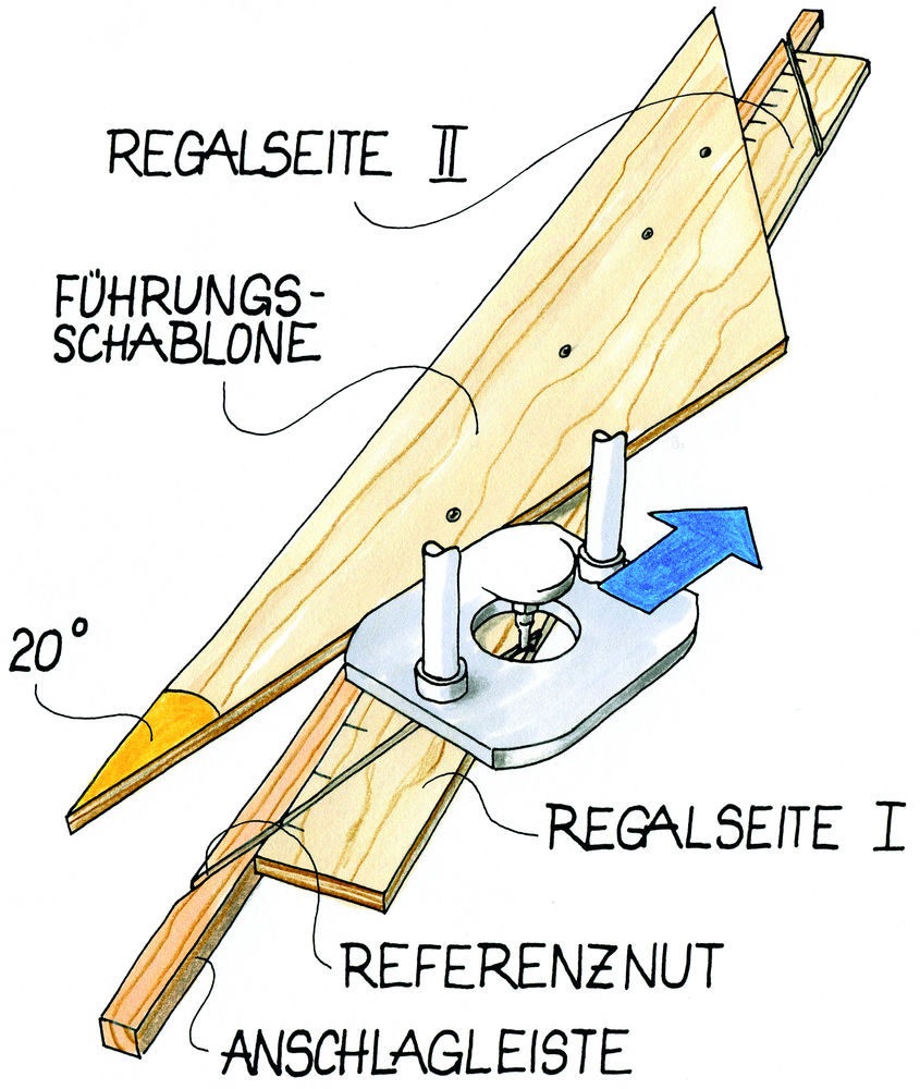 Schräge Nuten