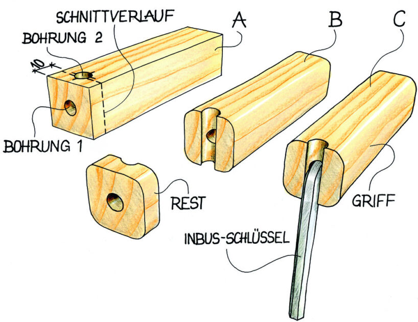 Inbus-Griff. Illustration: Willi Brokbals