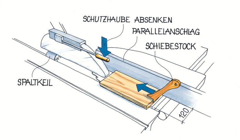 Sicherheit an der Tischkreis-Säge. Illustration: Willi Brokbals