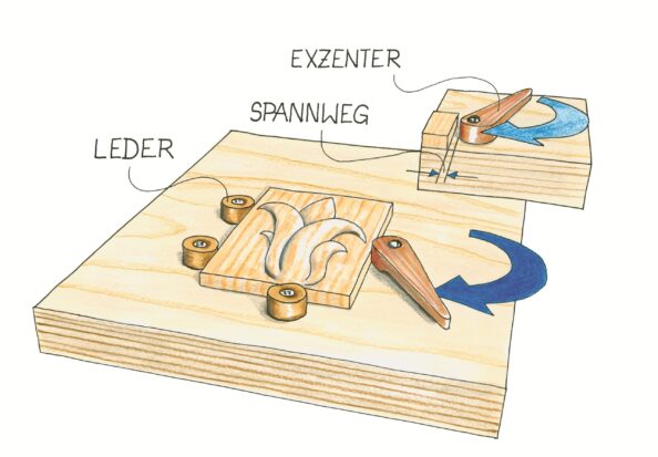 Spannvorrichtung selbst gemacht. Illustration: Willi Brokbals