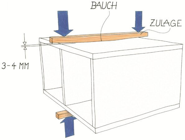 Druck über die Zulagen. Illustration: Willi Brokbals