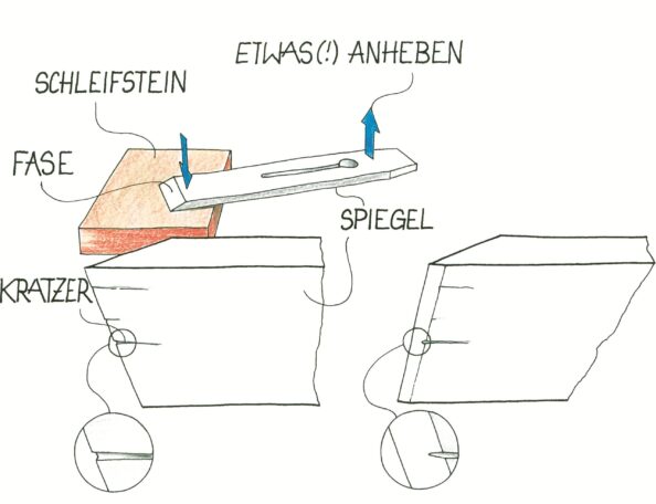 Spiegelseite entscheidet mit. Illustration: Willi Brokbals