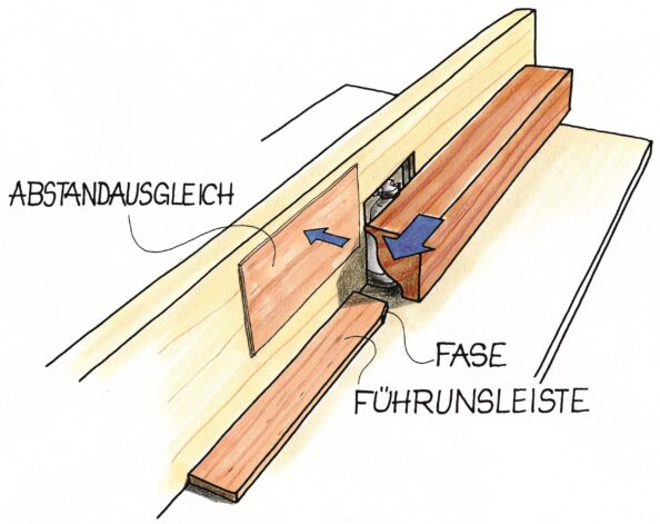 Streifen sorgt für einwandfrei gefräste Profile. Illustration: Willi Brokbals