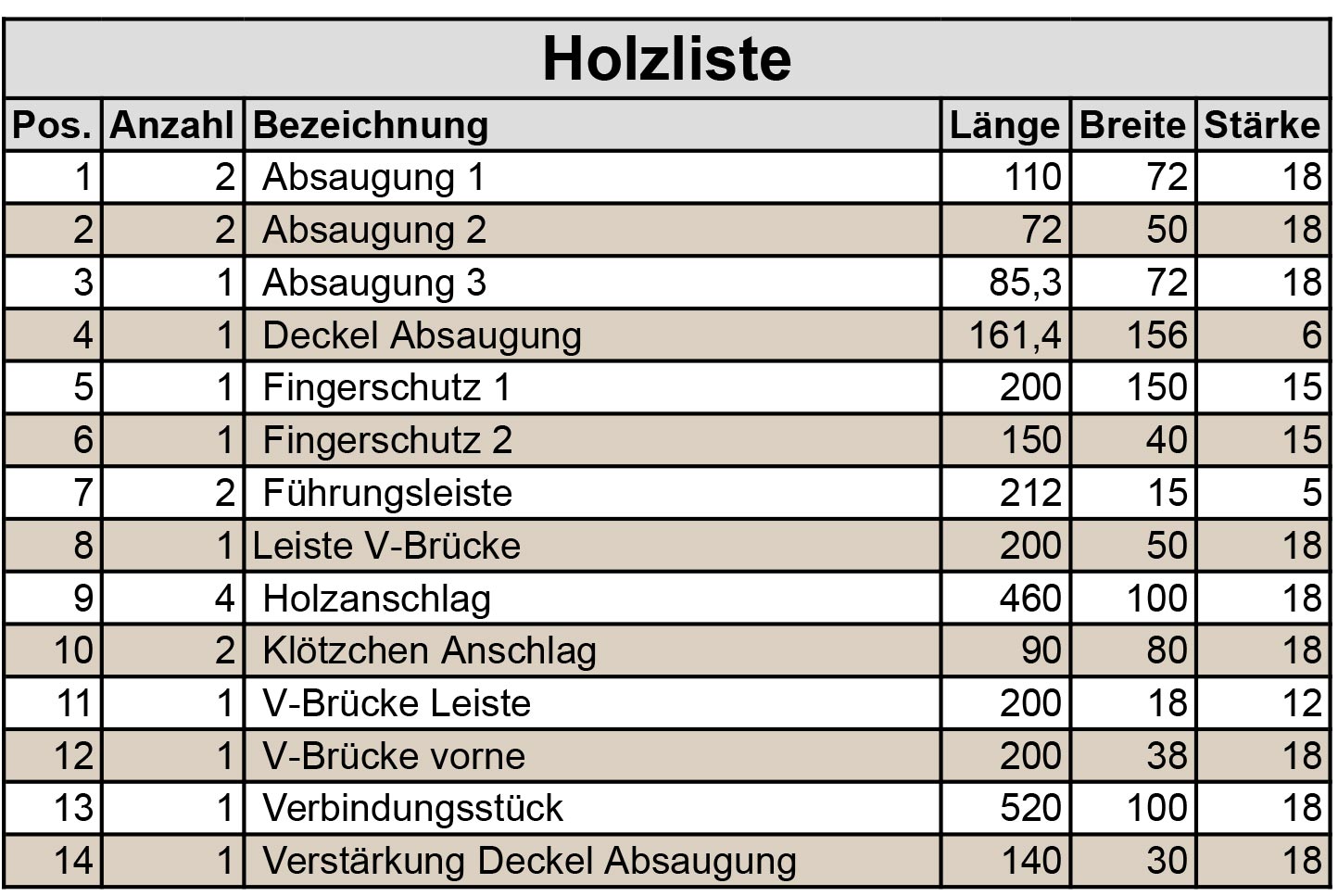 Stückliste für Holzteile