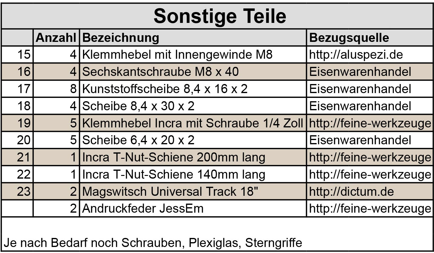 Stückliste sonstige Teile