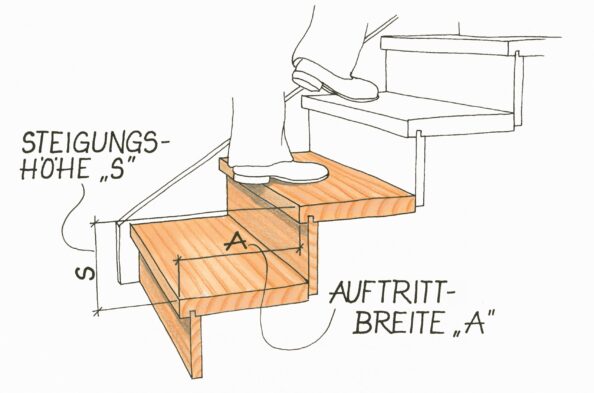 Das Geheimnis des bequemen Gangs. Illustration: Willi Brokbals