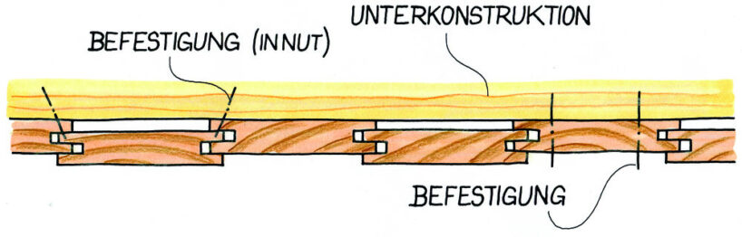 Überschobene Schalung. Illustrationen: Willi Brokbals