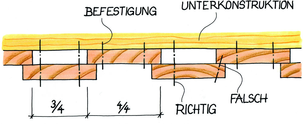 Überschobene Schalung