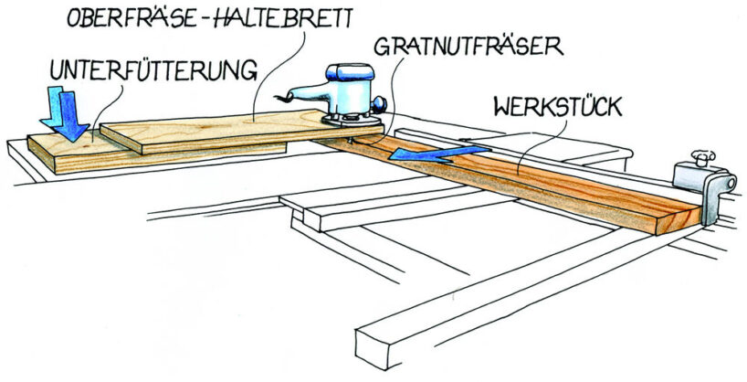 Oberfräse auf TKS