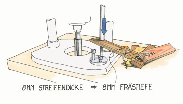 Fühlerblätter immer leicht zur Hand. Illustration: Willi Brokbals