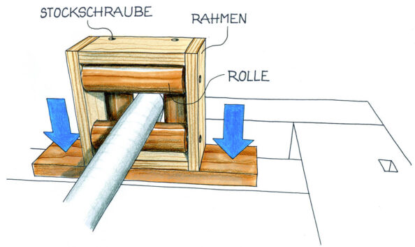 Rollenführung für Schlauch